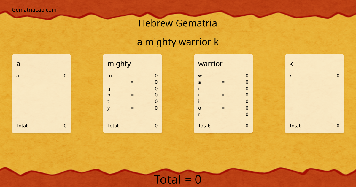 a mighty warrior k in hebrew Gematria